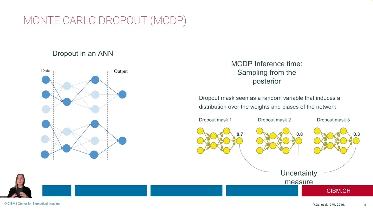 Part 2.1 - Hands-on on Monte Carlo Dropout Uncertainty for Image Classification | MICCAI 2024