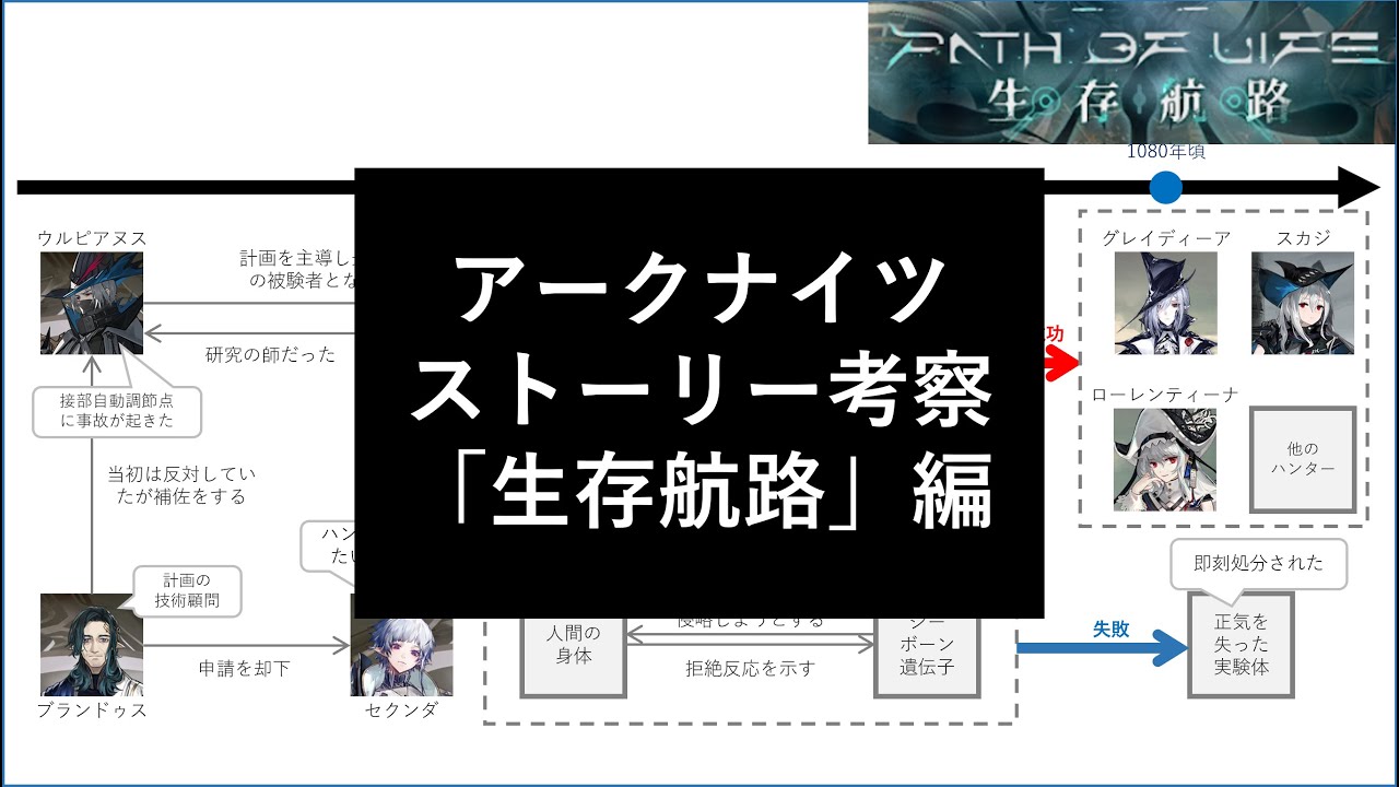 【アークナイツ】ストーリー考察 - 生存航路 編【先史文明とエーギル・シーボーンとアビサルハンター】