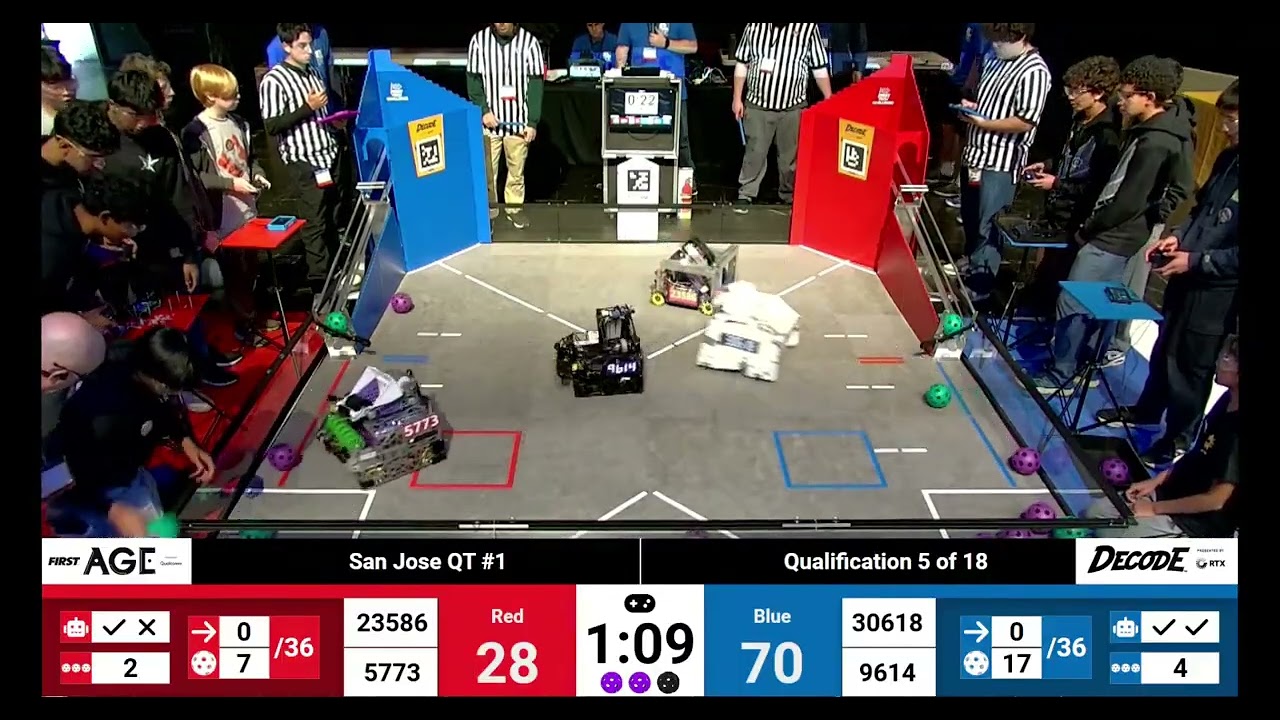 Q05 FTC 2025: Eclipse (30618) San Jose QT #1