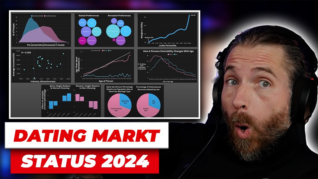 Die Wahrheit über den aktuellen Datingmarkt ♦ Peak des Mannes mit 28? ♦ Alles was du wissen musst!