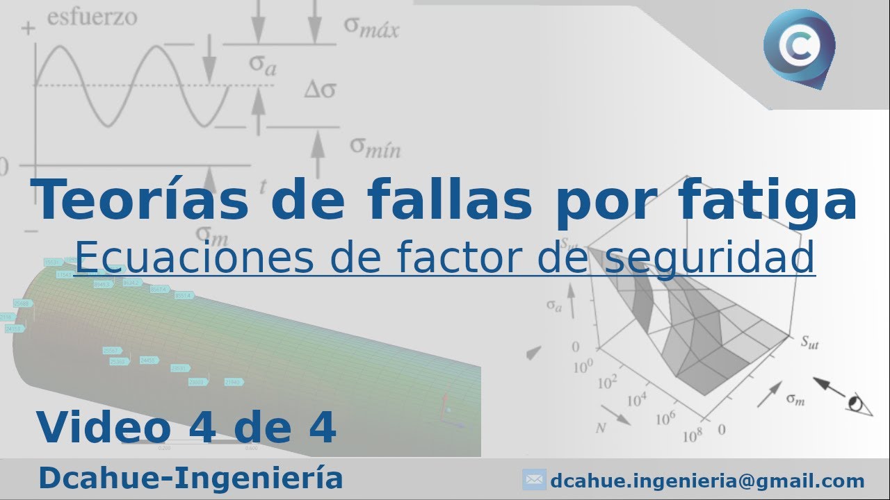 4/4 TEORÍA DE FALLAS POR FATIGA | ECUACIONES DE FACTOR DE SEGURIDAD | DISEÑO DE ELEMENTOS MECÁNICOS