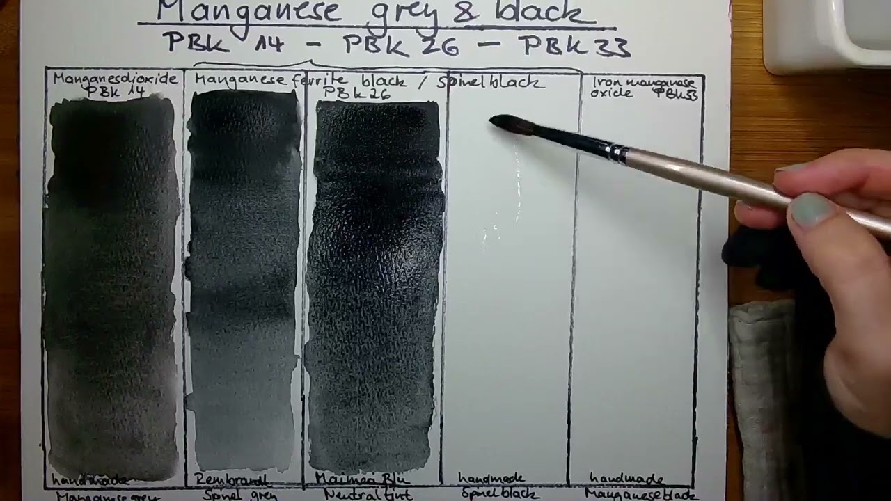 Manganesegrey and -black - PBk14/ PBk26/ PBk33