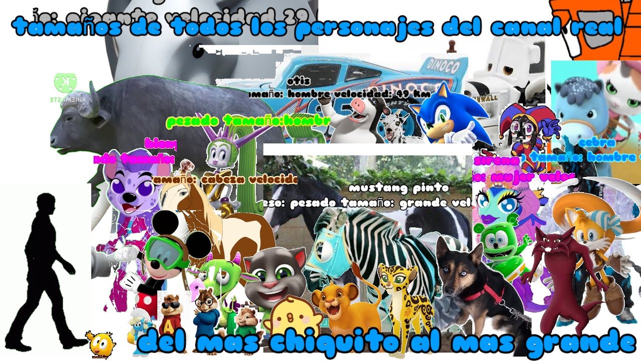 El personaje del más chiquito al más grande del canal 