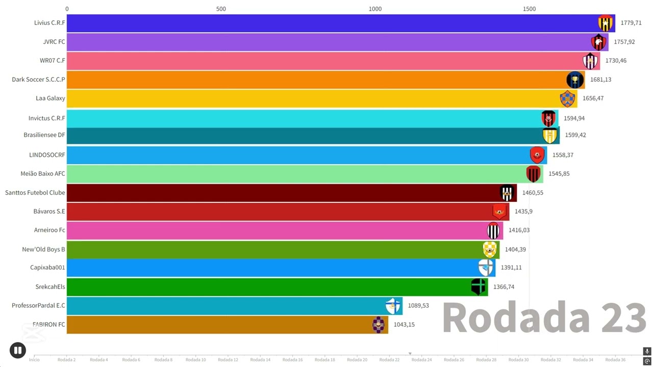 LIGA CARTOLA - PELOTAS LEAGUE 2023 (Racing bar)