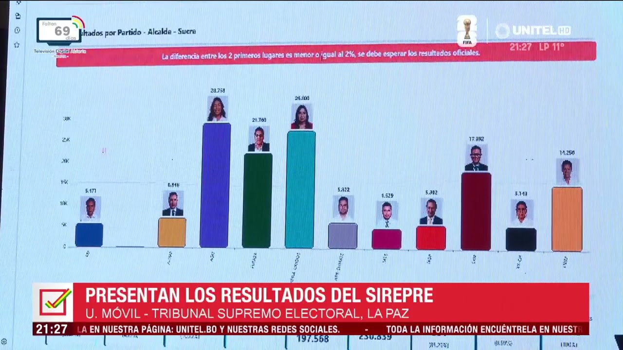Mira aqu&iacute; los resultados preliminares de las elecciones para gobernadores y alcaldes