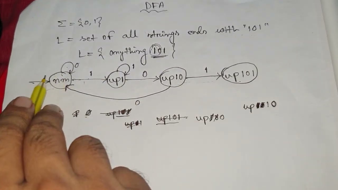 dfa | toc | dfa example with solution | set of all string that ends with 101 | theory of computation