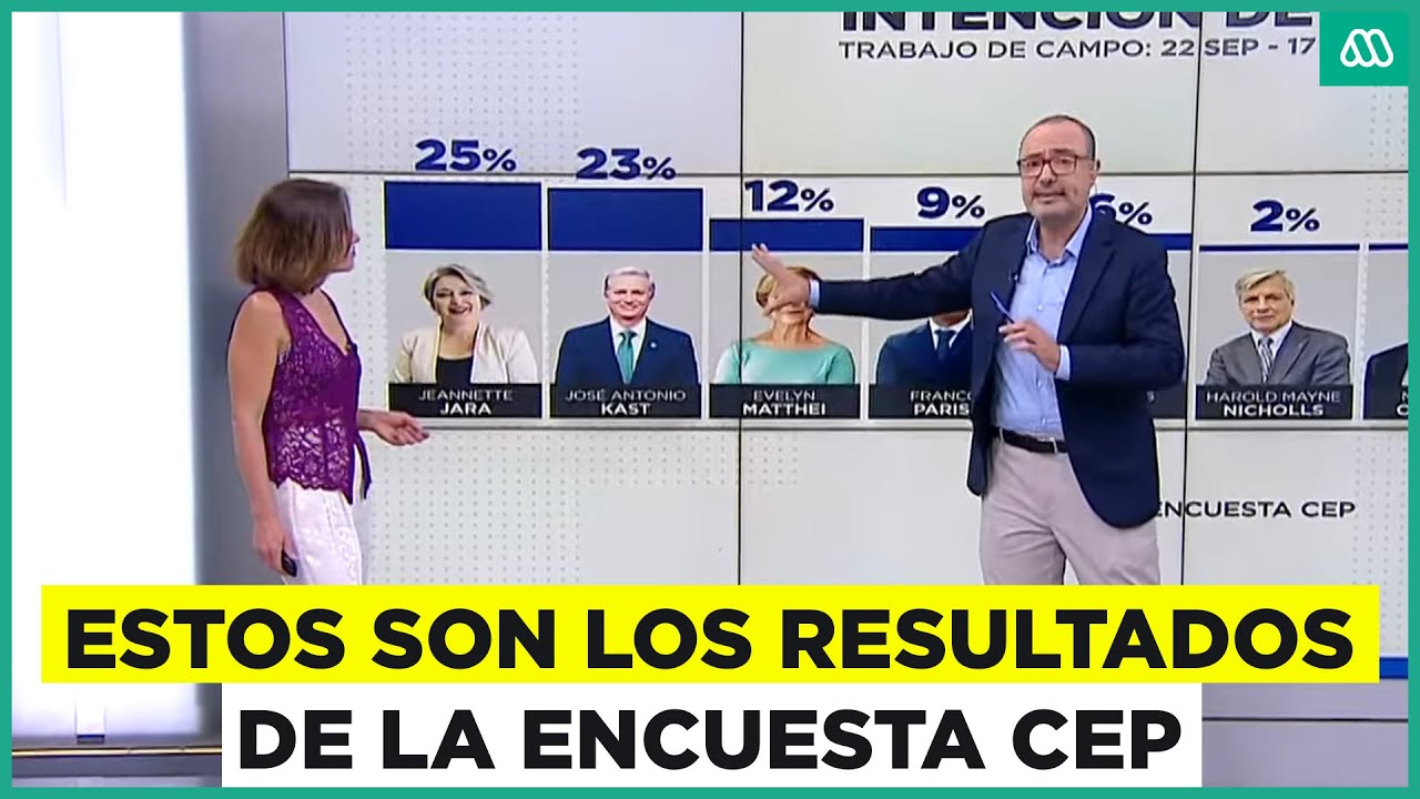 Kast vencería a Jara en segunda vuelta: Estos son los resultados de la encuesta CEP
