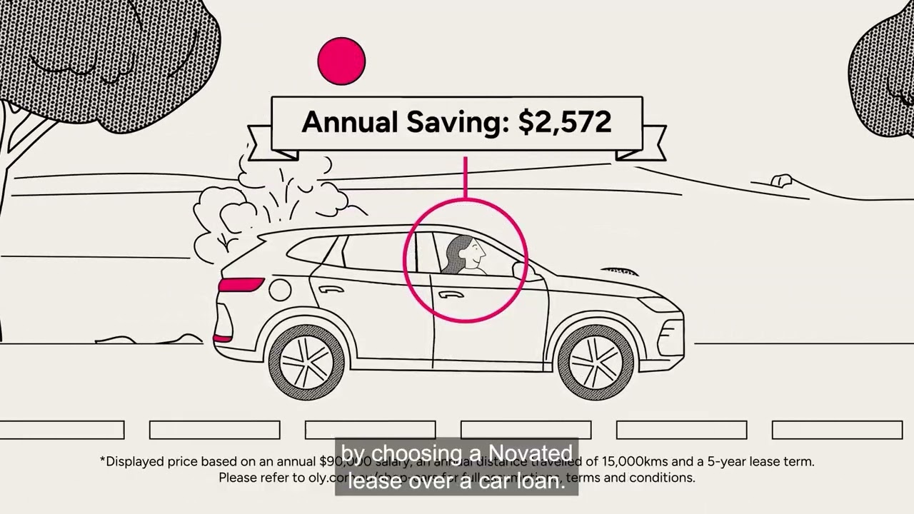 Novated lease vs car loan