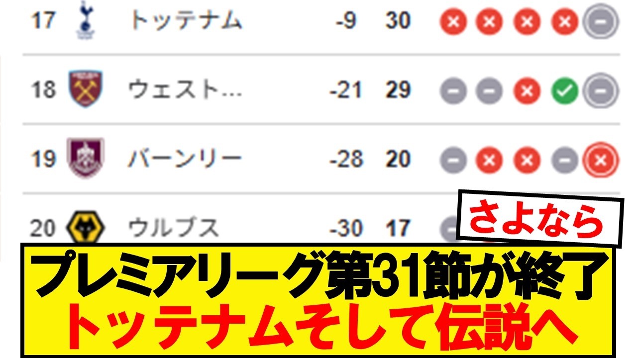【速報】プレミアリーグ第31節が終了！最新の順位がこちらです！！！