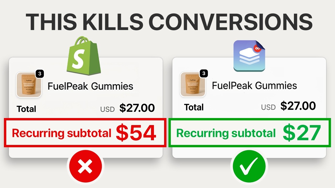 Shopify Is Showing Your Subscription Price Wrong (Fix This)