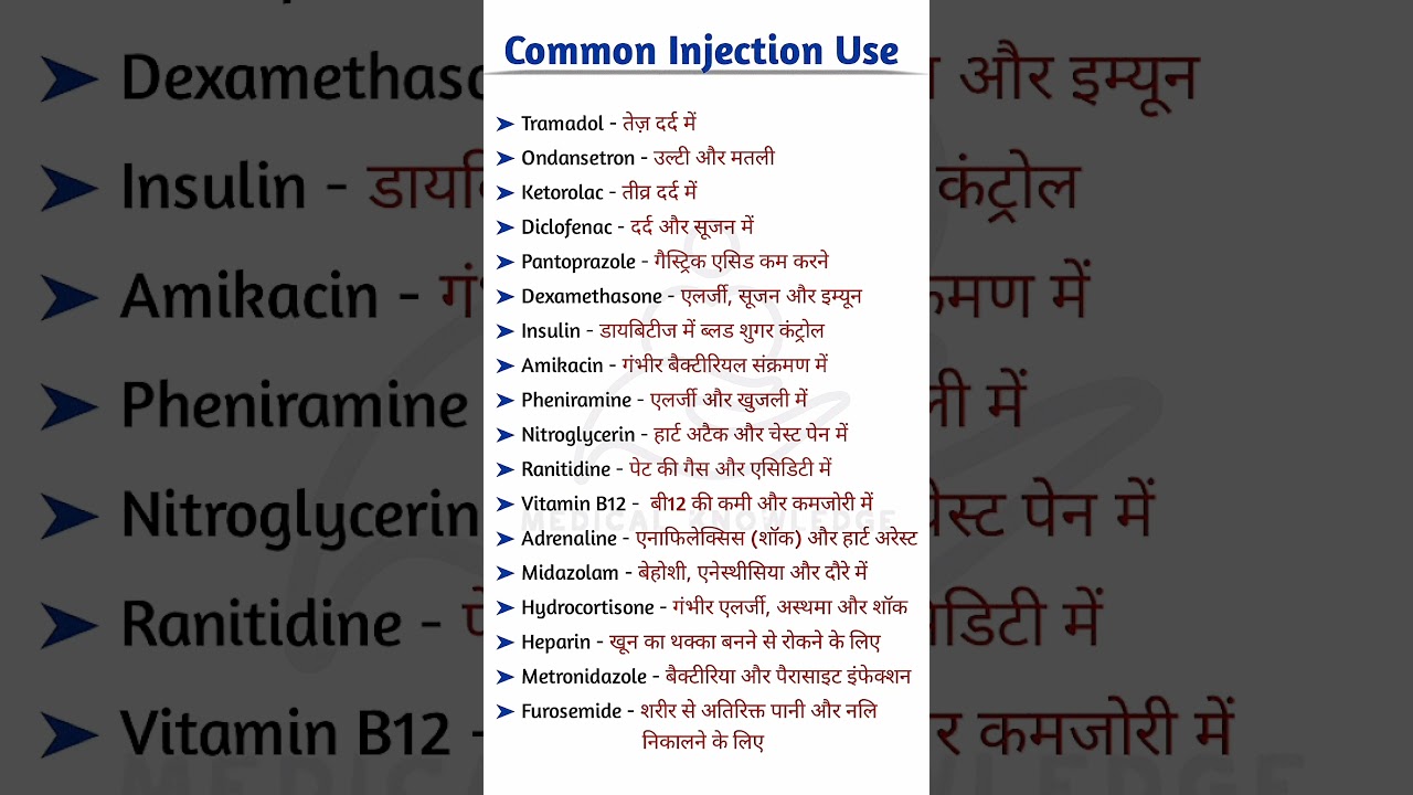 दवाओं की सही जानकारी | दवाओं का सही उपयोग  | Common Medicine Names and their Uses #medicine #gk