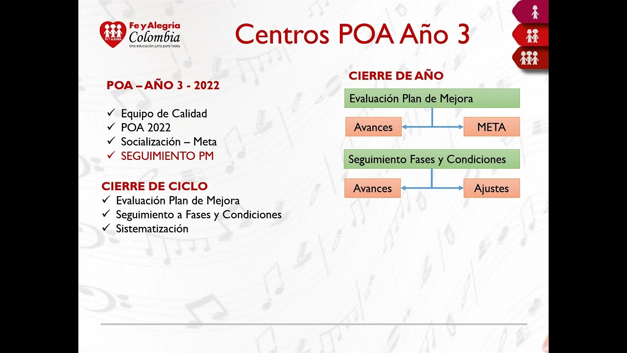 SMCFyA - Cierre de Ciclo de Mejora (A&ntilde;o 3