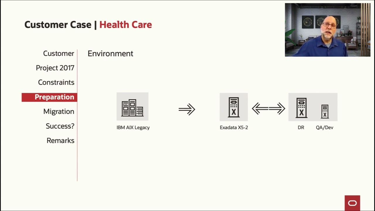 Migrate 230 TB database using cross-platform transportable tablespaces