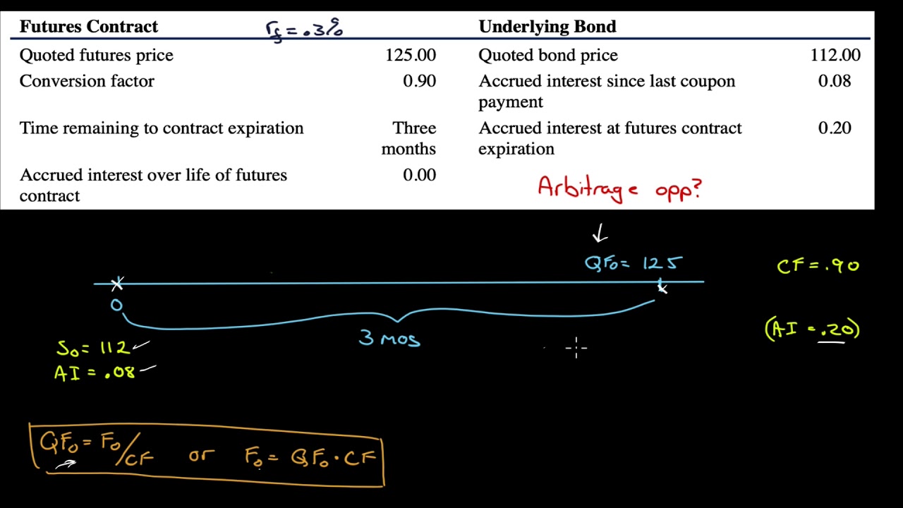 Derivatives are just a Time Value of Money Problem