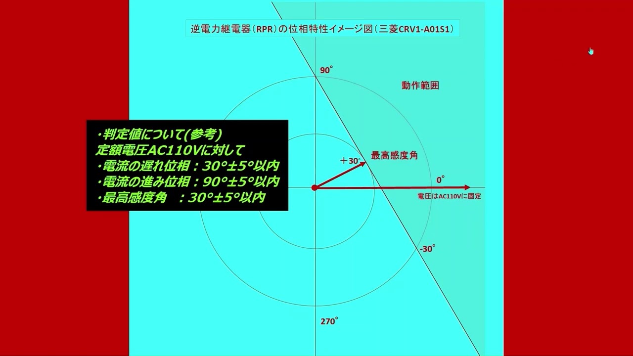 【取説動画】逆電力保護継電器RPRの講習会に弊社の試験器DGR 5000KDを持ち込んで模擬試験した結果・・・前編座学