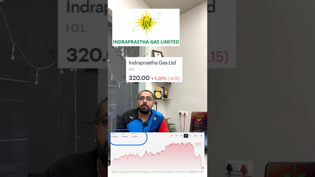 IGL STOCK 44% DOWN | STRATEGY DISCUSSED AND ANALYSIS DONE