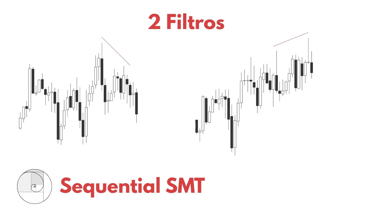 Como Filtrar sua SMT com SSMT de Alta Probabilidade - Quarterly Theory