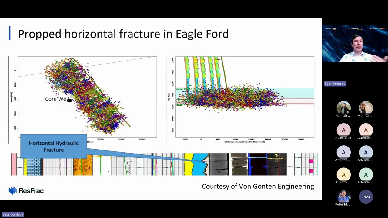 Hydraulic fracture propagation along bedding planes might be more prevalent than we think