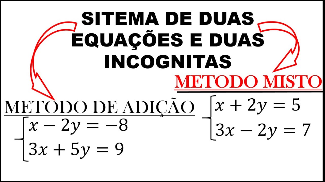 SITEMA DE DUAS EQUAÇÕES E DUAS INCOGNITAS: METODO DE  ADIÇÃO E  METODO MISTO