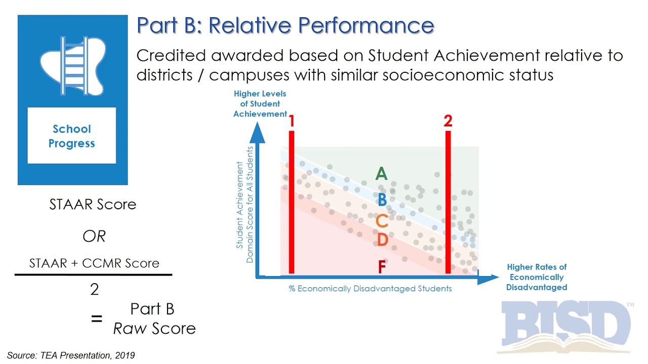 State Accountability Overview 2019 &ndash; Elementary/Middle Schools