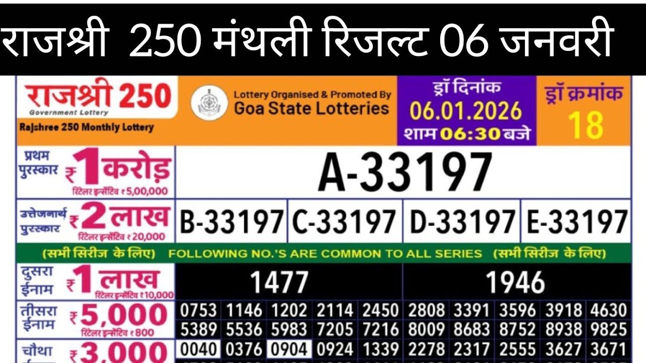 Rajshree 250 Monthly Lottery Result | Rajshree Lottery Result | Rajshree 250 Monthly Lottery 06.1.26