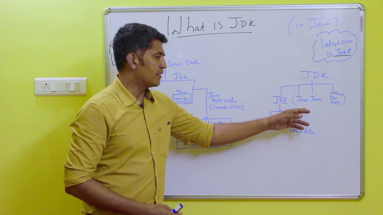 What is JDK..?