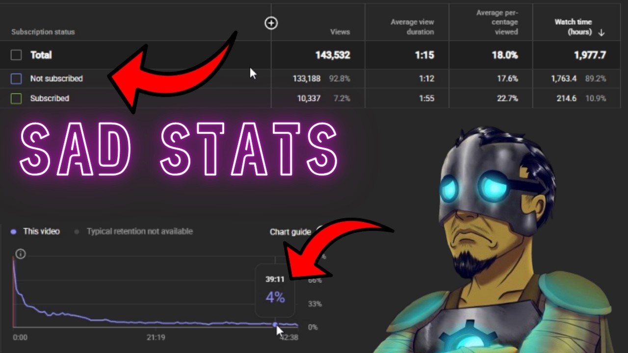 Вот насколько сложно создавать контент, будучи игроком в Wakfu.