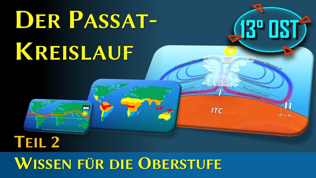 Der Passatkreislauf - Wissen für die Oberstufe