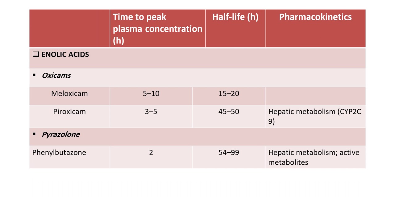 Toxicity of Nonsteroidal Anti Inflammatory Drugs Part I