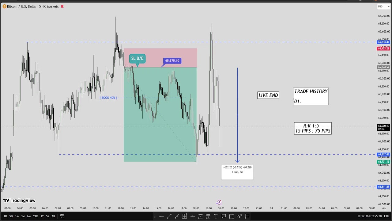 🔴 BTC Live trading 345 / 27.07.2026 #bitcoin  #nfp  #forex #gold #gbpjpytrading  #crypto