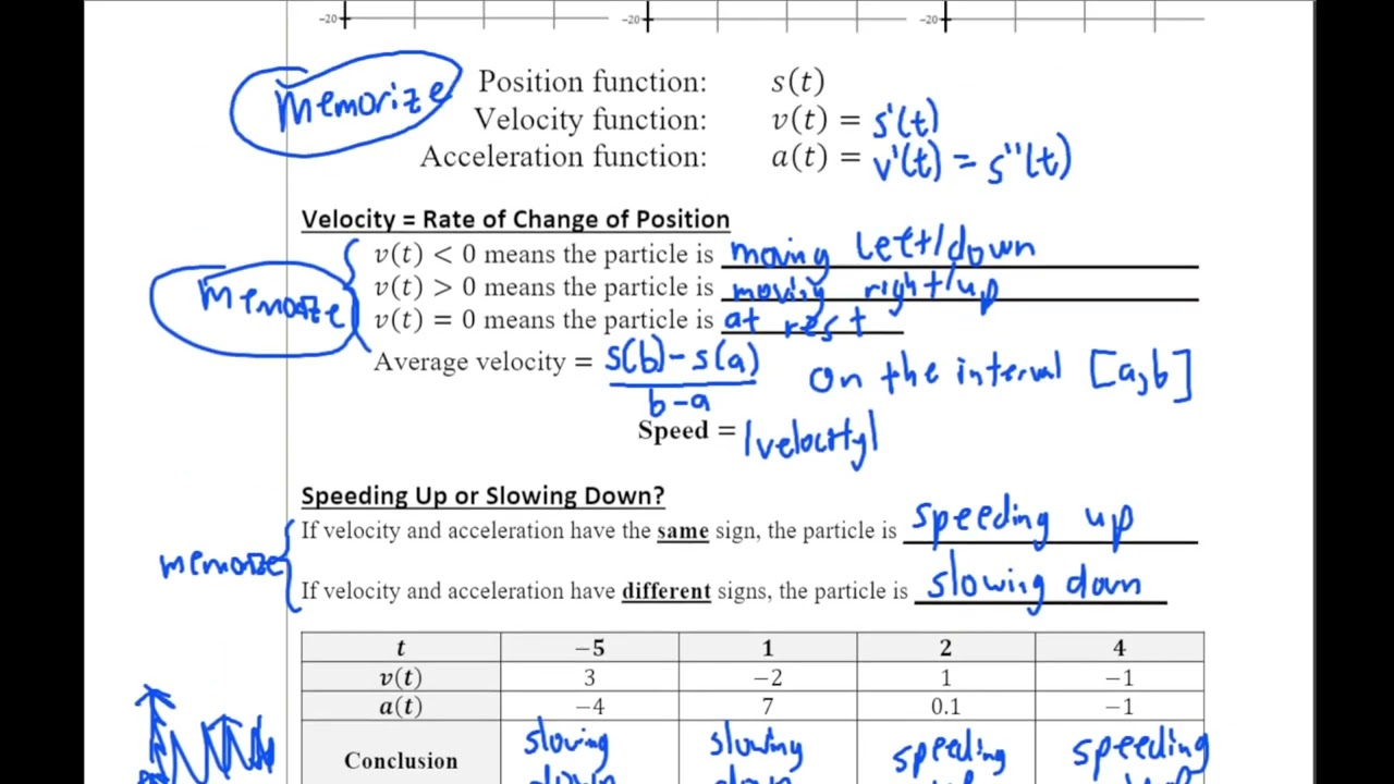 AP Calculus 4.2: Straight-Line Motion: Connecting Position, Velocity,              and Acceleration