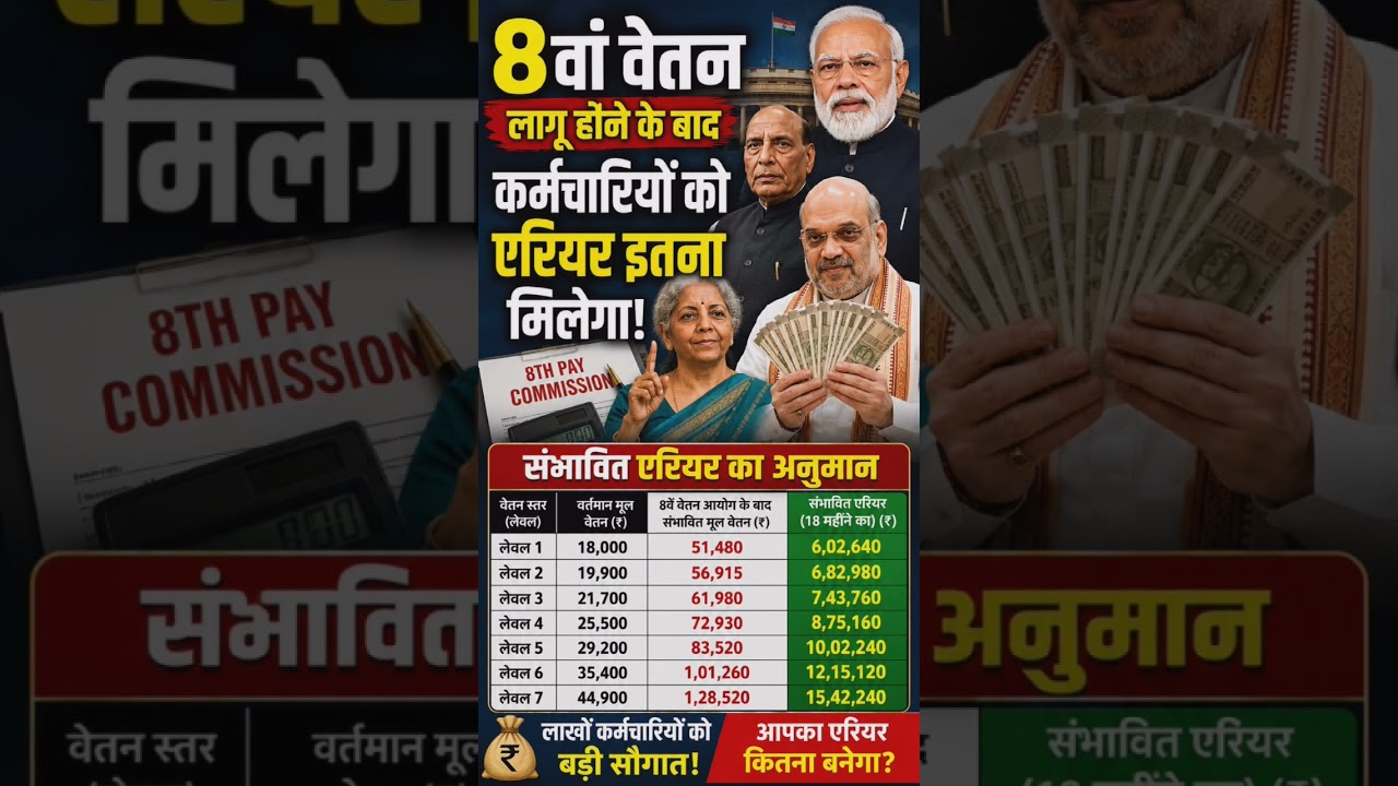 8th pay commission latest news today | 8th CPC Salary Hike Update