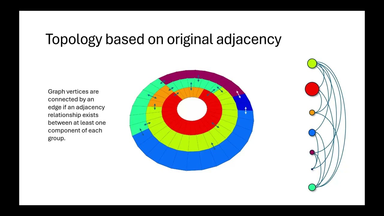 Quotient Graph
