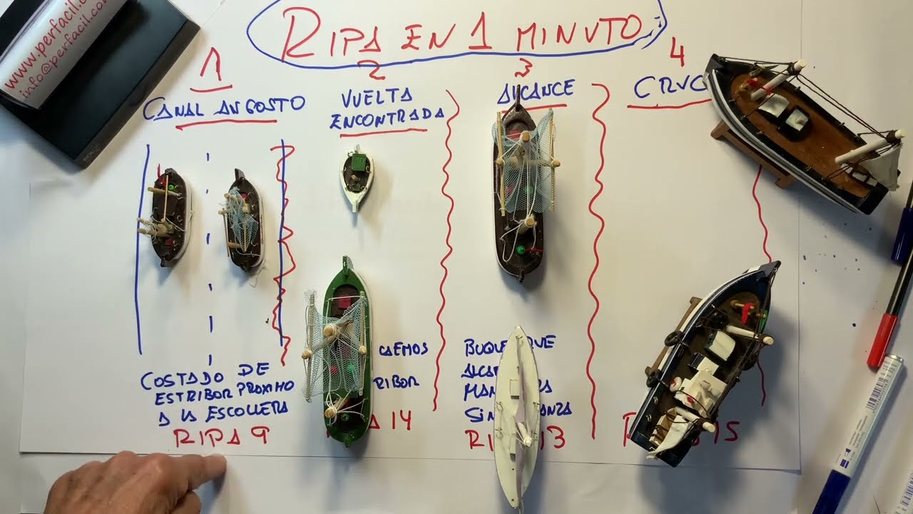 RIPA REGLAS  9 -14- 13 y 15  EN 1 MINUTO.CANAL ANGOSTO.VUELTA ENCONTRADA. ALCANCE Y  CRUCE