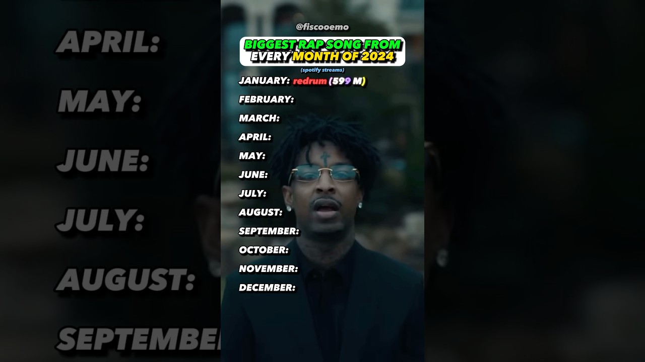 BIGGEST Rap Song Every Month of 2024 #21savage #kendricklamar #kanyewest #drake #2024