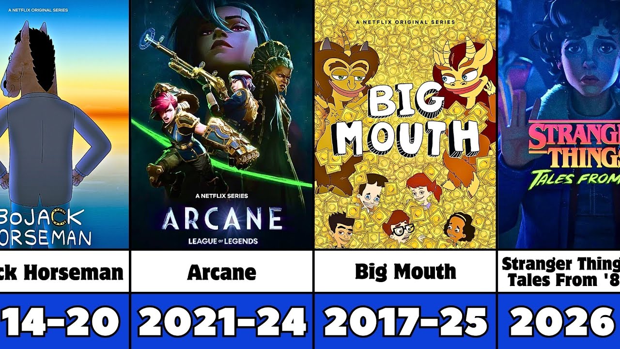 Все анимационные сериалы Netflix (2014&ndash;2026) | Вышедшие и предстоящие