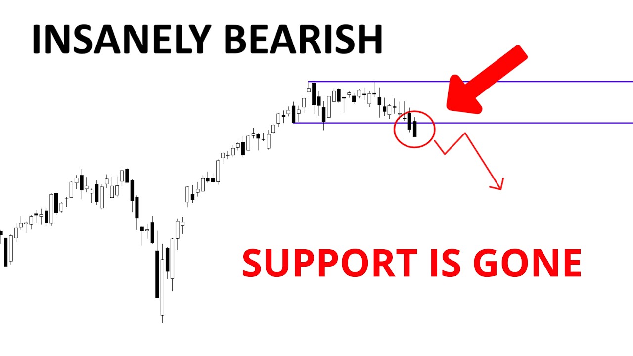Analiza techniczna akcji: SPY / QQQ / NVDA / TSLA / AMD / PLTR / MU