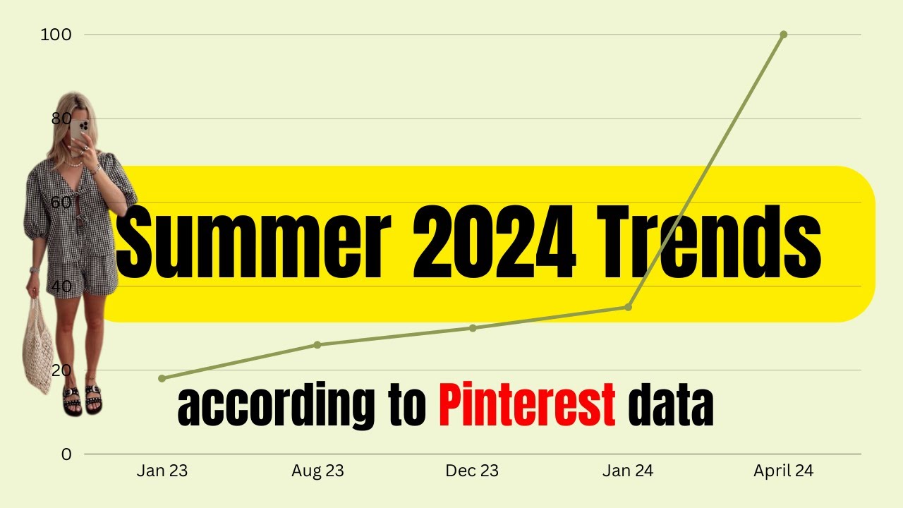 TOP SUMMER 2024 TRENDS ACCORDING TO PINTEREST DATA