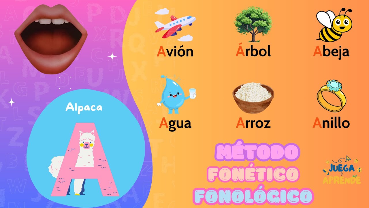 ABC en Español para Niños | Aprende las Letras y Sonidos con Método Fonético