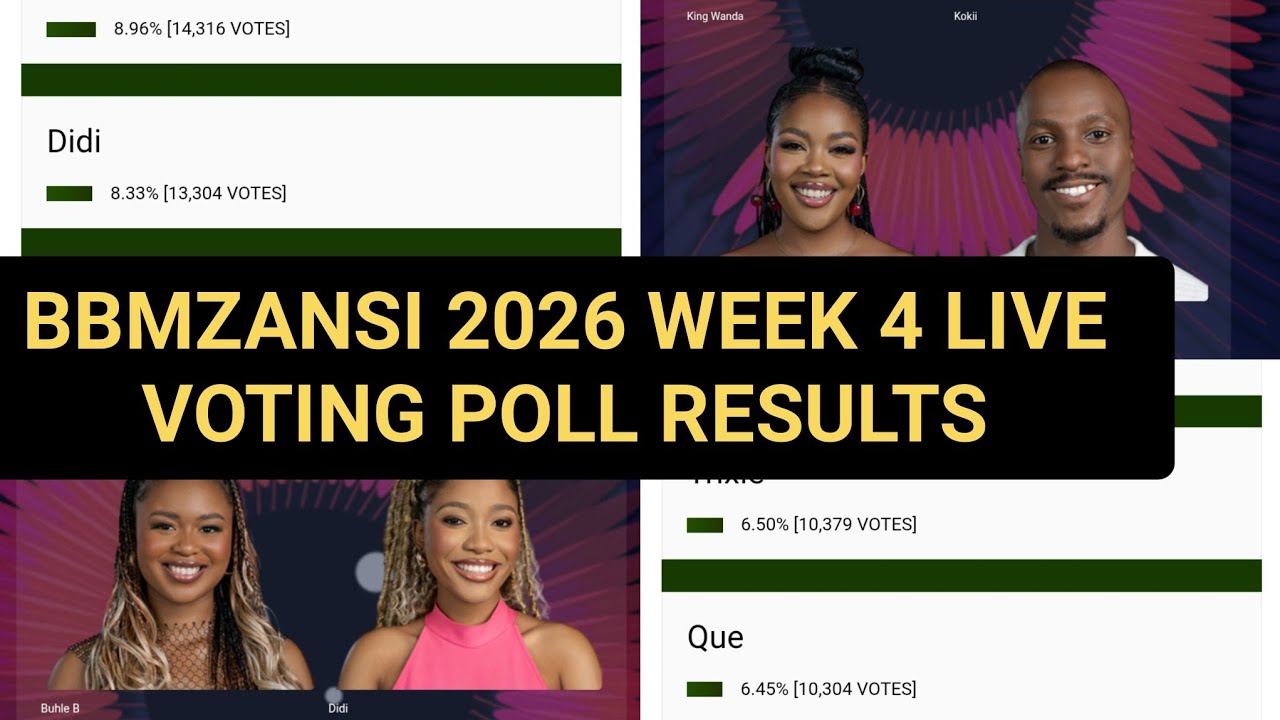 BBMZANSI 2026 WEEK 4 VOTING POLL RESULT: NOT LIEMA THANDEKA 1st| BIG BROTHER MZANSI LIVE STREAM