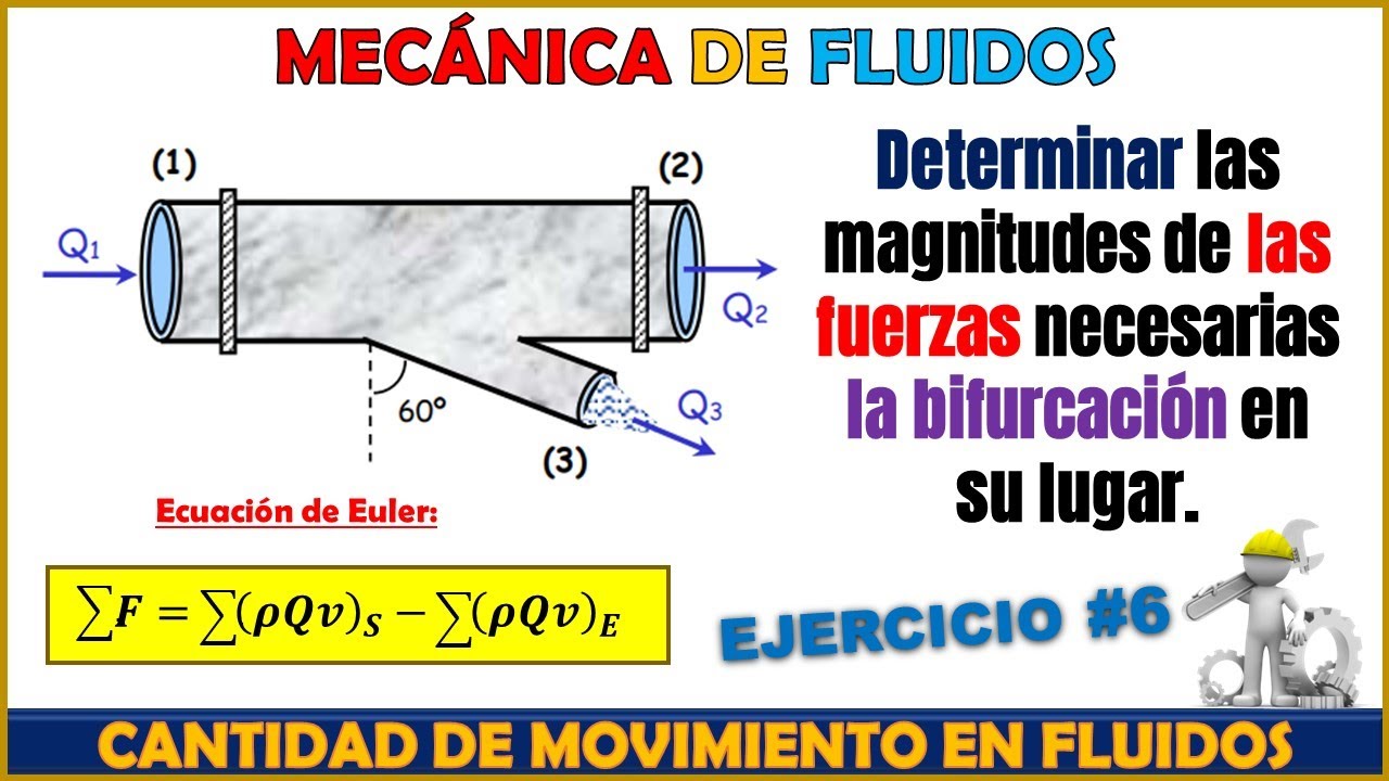 FUERZAS DINÁMICAS EN UNA BIFURCACIÓN EN 