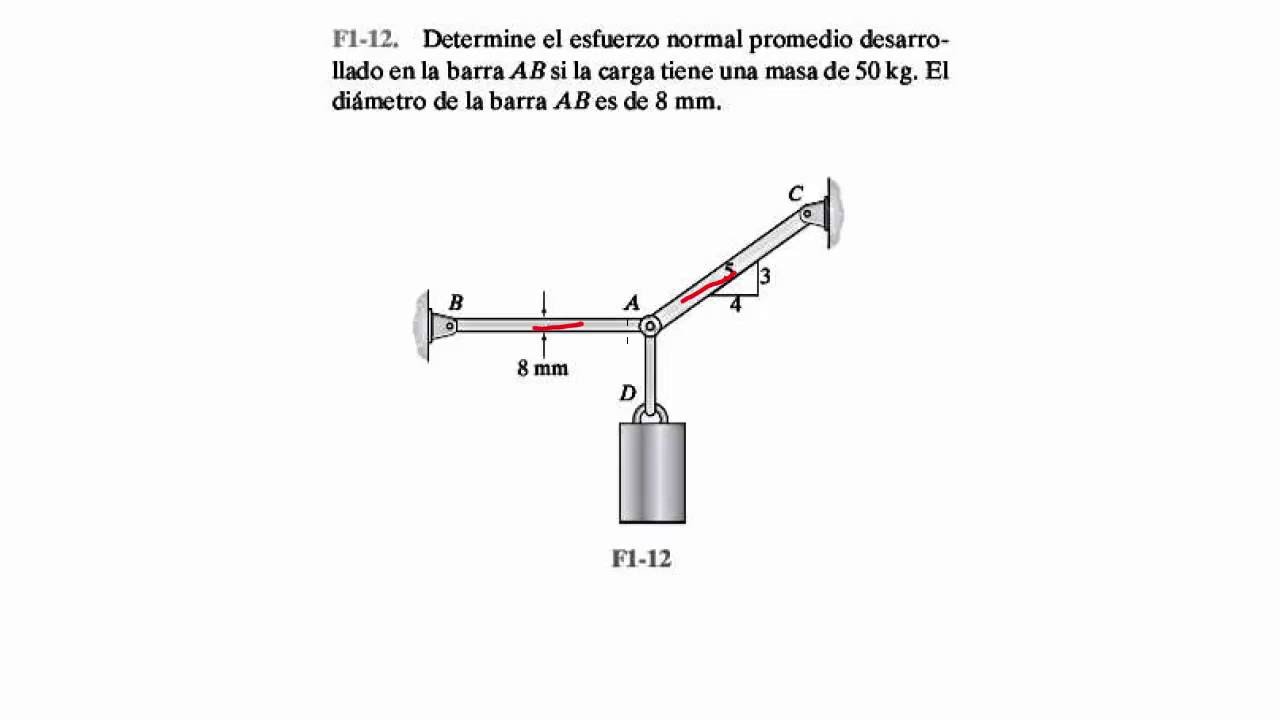 Ejercicio de esfuerzo normal - mecánica de materiales