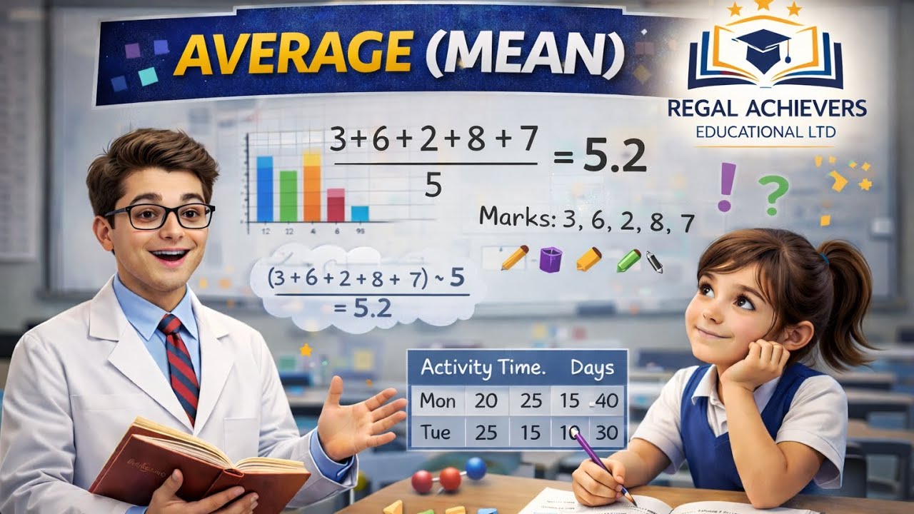 AVERAGE ( MEAN )