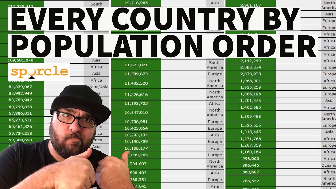 Listing EVERY country in population order - this was tough!