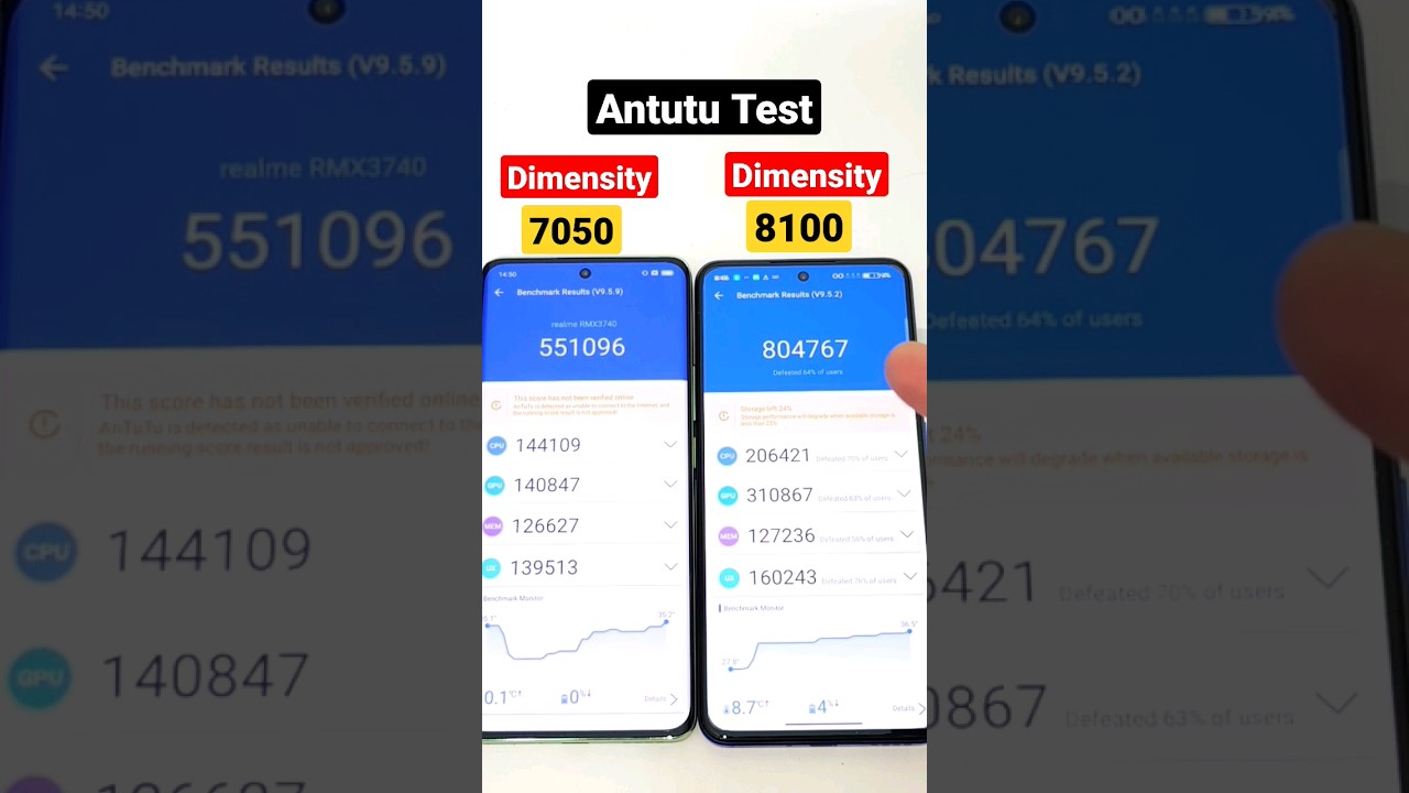 Dimensity 7050 vs Dimensity 8100 Antutu Test 🔥🔥🔥
