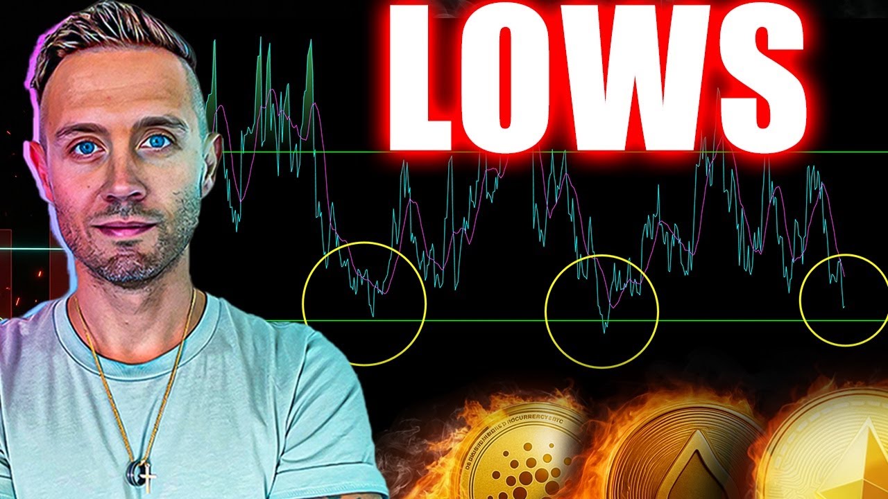 CRYPTO Sweeping Lows - Game Over Or GAME ON...