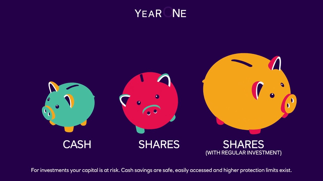 What is NatWest Invest, and is it right for me?