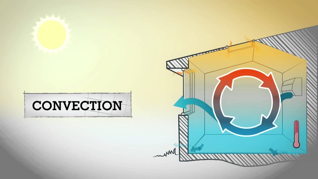 STELR Sustainable Housing - Heat loss and gain in houses