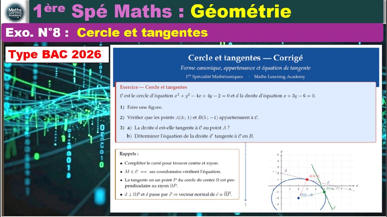 Tangente à un cercle : l’exercice complet expliqué pas à pas (Première Spé Maths)