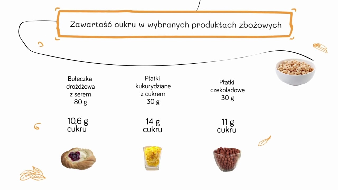 W jakich produktach znajduje się cukier?